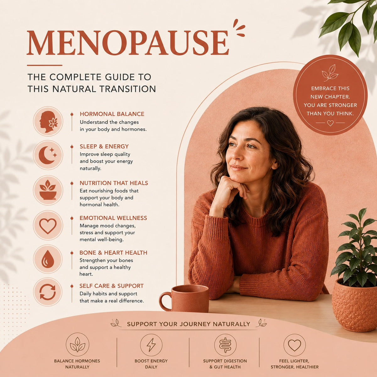 Perimenopause & Menopause Explained: Symptoms, Signs & Everyday Support